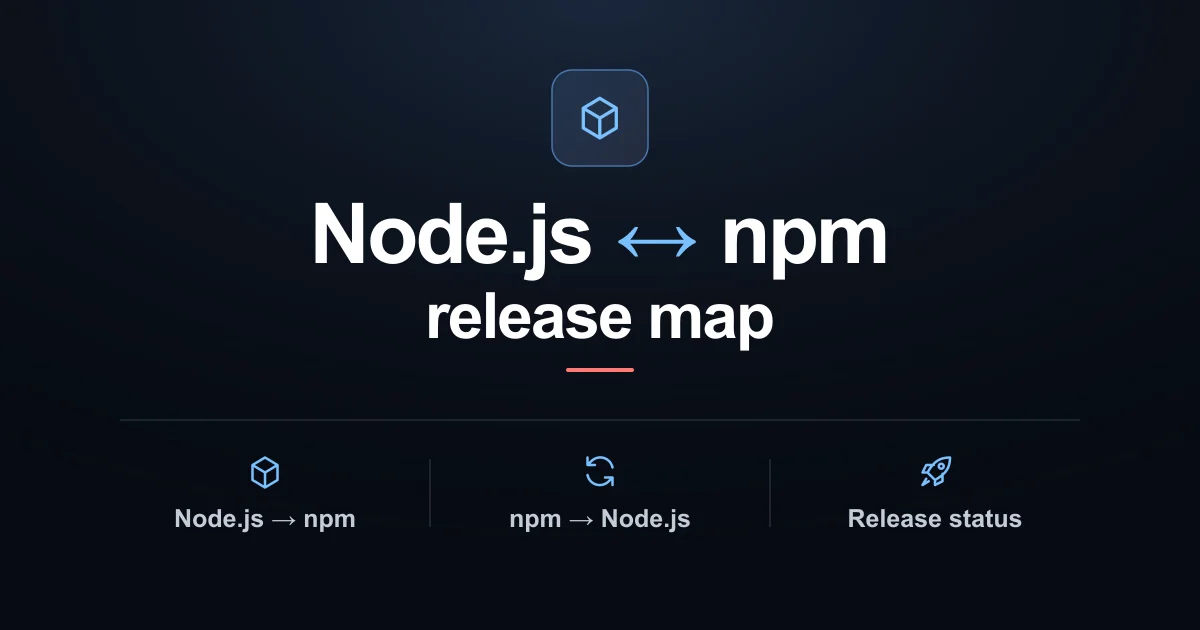 Node.js ↔ npm release map: Node.js → npm, npm → Node.js, and Release status.
